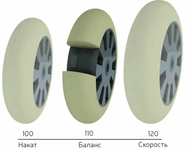 Самокат SK-412